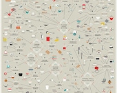The Cartography of Kitchenware (Print)