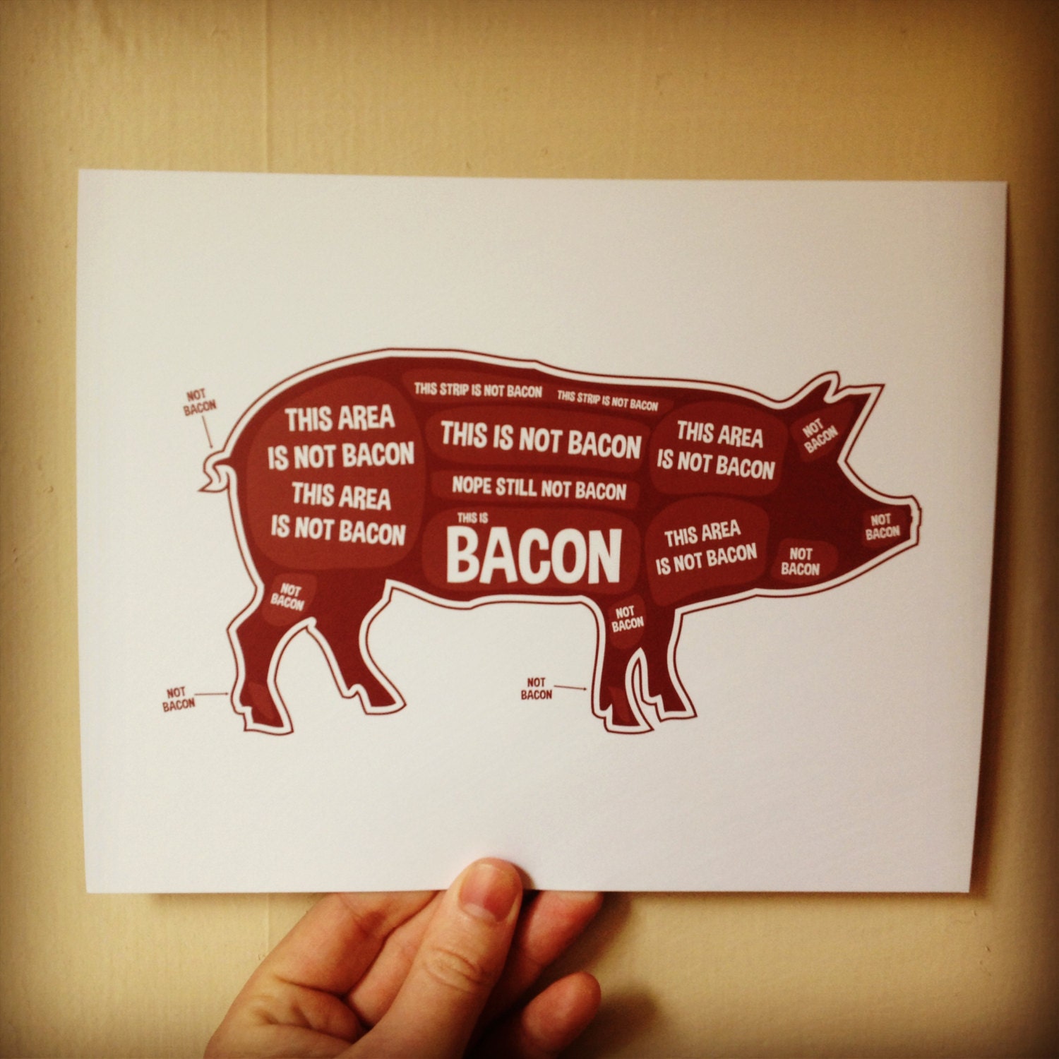 Pig Butcher Diagram Butcher Chart Kitchen by BentonParkPrints