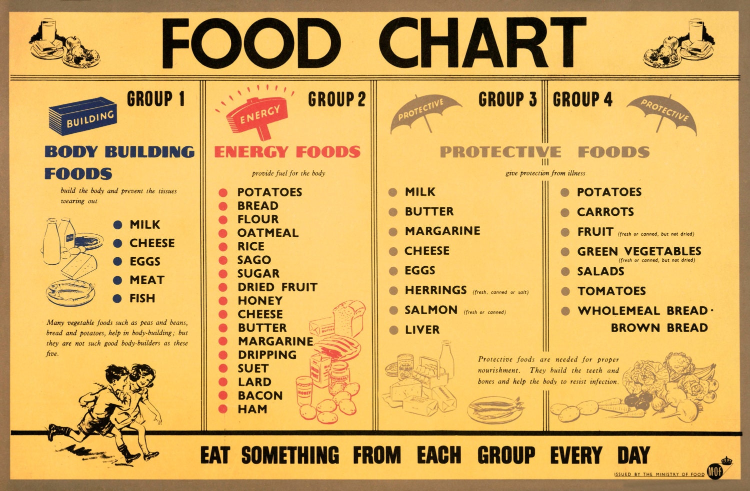 reprint-of-a-ww2-food-rationing-chart-poster-by-vpcompany-on-etsy