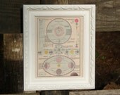 Vintage Reproduction "Theories of the Solar System 1898" - 8x10" Print