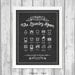 Guide to Procedures: The Laundry Room - 8x10 print - Laundry, Symbols, Rules, Sign, Vintage, Decor, Art, Wall, Chalk, Chalkboard