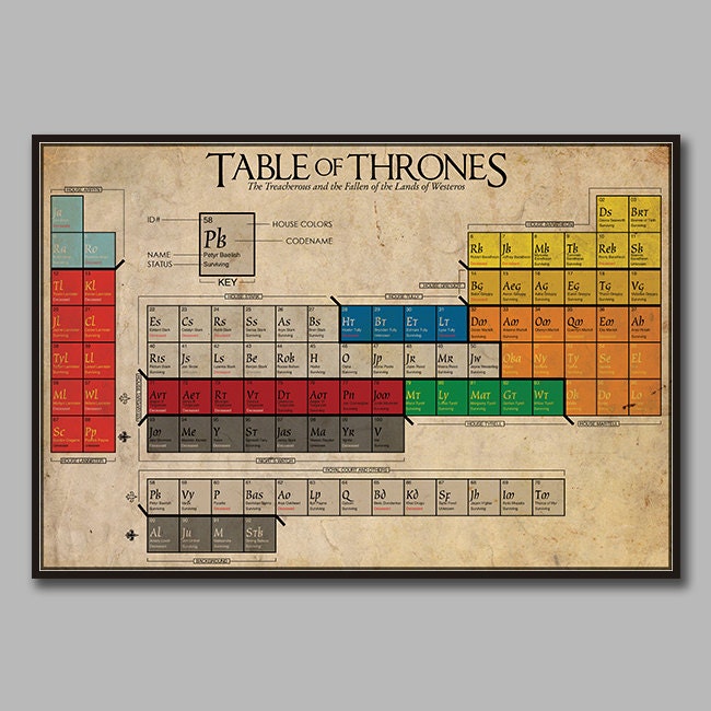 la tabla de tronos