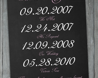 ... Dates Printable Anniversary Sign - Gift for Wife - Gift For Husband