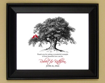 Anniversary Gift for Parents - 20th 30th 40th 50th Wedding Anniversary ...