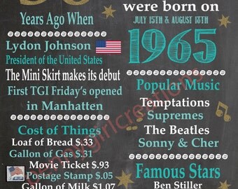 Items similar to Birthday Chalkboard Digital Image (Custom Design) on