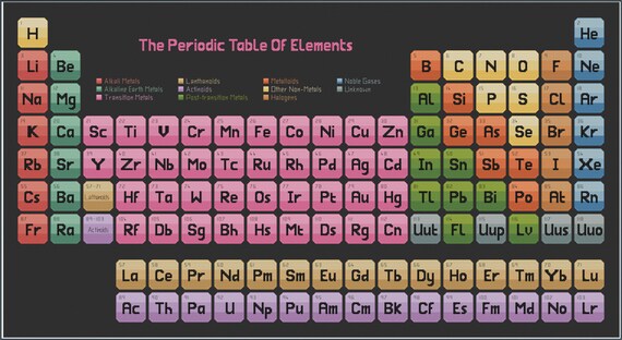 Download Periodic Table Of Elements Pdf Reader