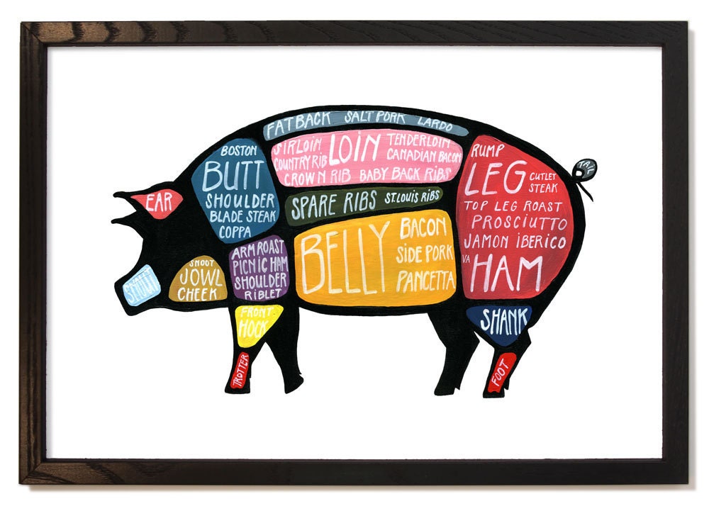 Detailed Pig Butcher Diagram - "Use Every Part of the Pig" cuts of pork poster