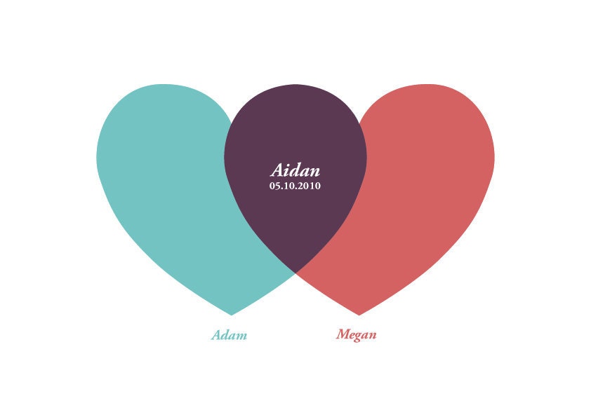 Loopz Art Heart Venn Diagram