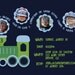 Birthday Invitations:  Train