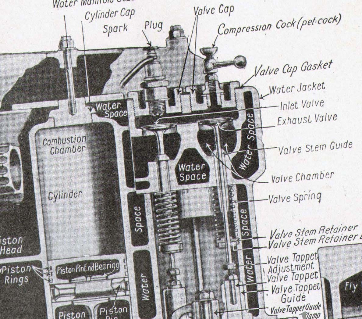 Ford Model A Engine How It Works Vintage Charts 1927