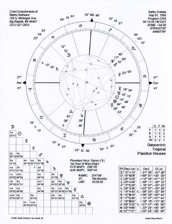 astrology chart summary
