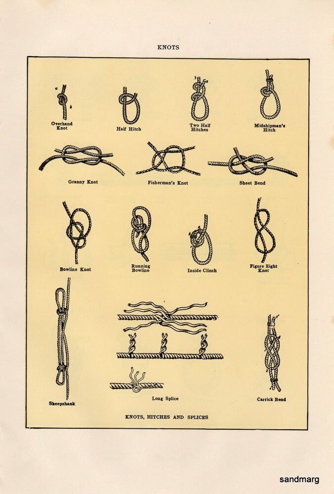 1904 Nautical Knots Hitches and Splices Chart