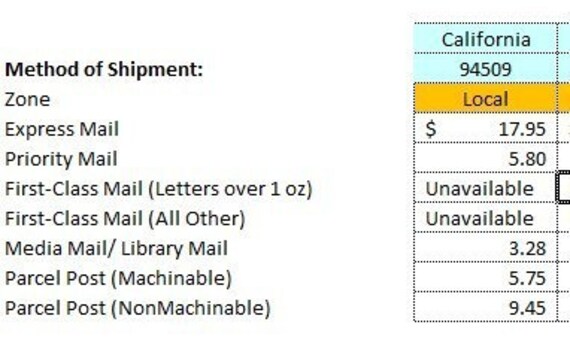 usps flat rate shipping estimate