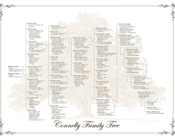 Family Tree Genealogy Descendant Chart