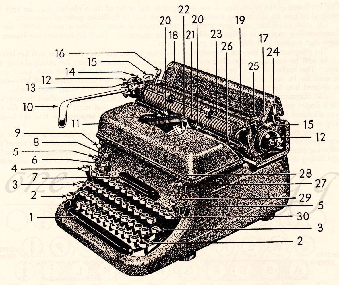 The Remington Typewriter Diagram by HedgeAndHare on Etsy