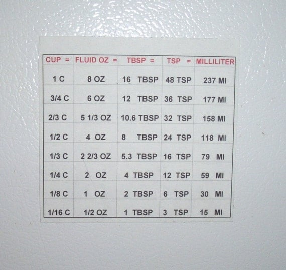 COOKING MEASUREMENT BREAKDOWN On Magnet Paper