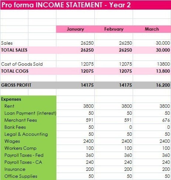 Financial data in business plan example picture