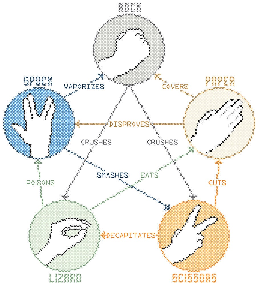 instructions for rock paper scissors