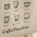 Coffee Map and Cups Illustrated on Linen blended a set of 4 cuts, U1876