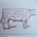 Cuts of Meat - Letterpress Postcards