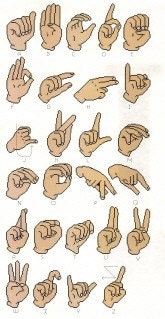 Sign Language Abc's Alphabet Cross Stitch Pattern