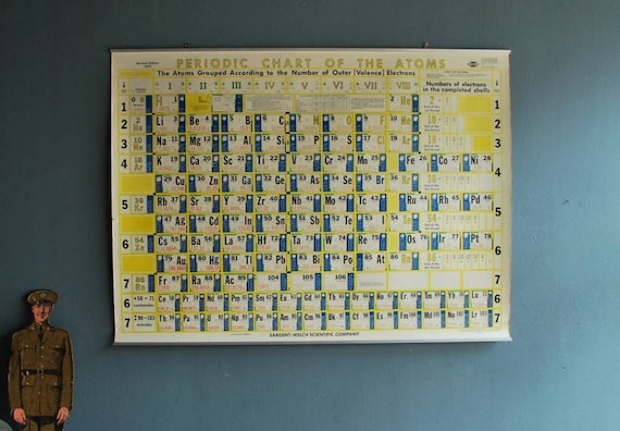 table for 42 chart of Table Elements Vintage 1979 Large Periodic