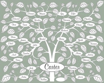 11"x14" Custom Family Tree Digital file Ancestors
