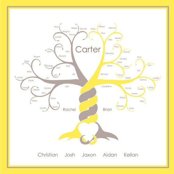 Custom Family Tree by ShabbyLadybug on Etsy