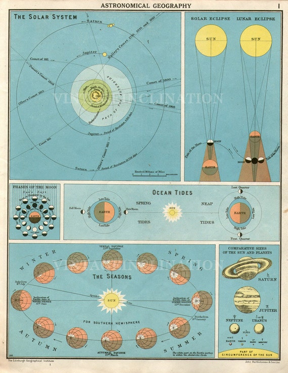 Astronomical Geography Solar System Phases of the Moon