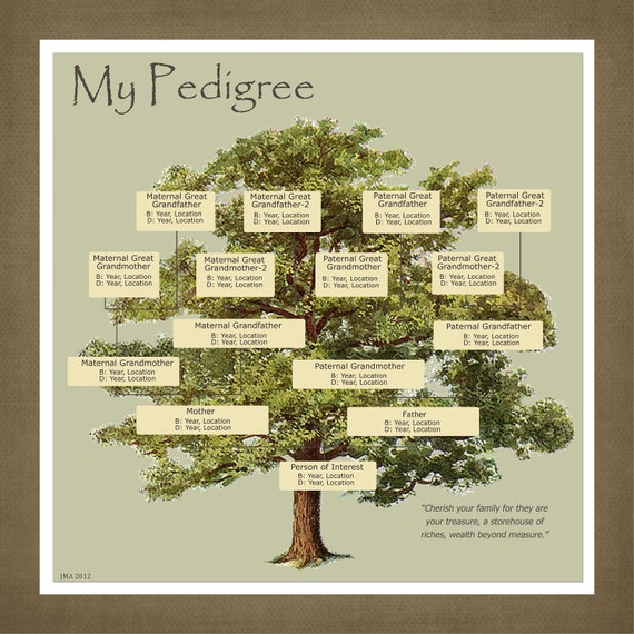 Items similar to Personalized Pedigree Family Tree Gift / Personalized ...