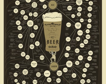 The Very, Very Many Varieties of Beer Poster (24 x 36)
