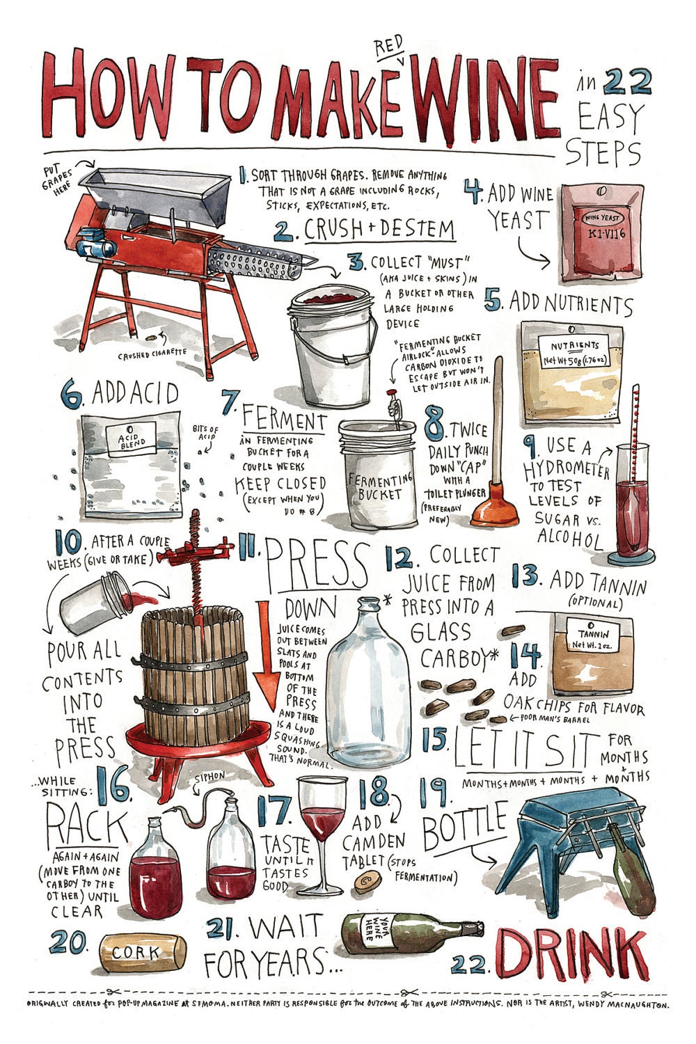 How to Make Wine by wendymacnaughton on Etsy