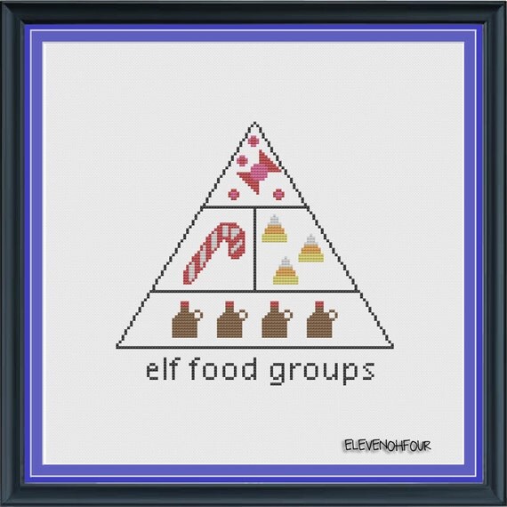Items similar to Elf Food Groups Pattern PDF on Etsy