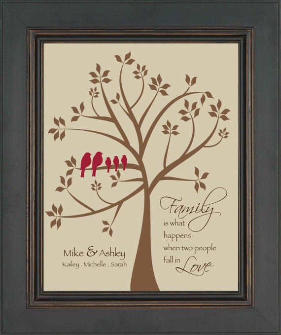 FAMILY TREE Sign Gift for Parent's Anniversary