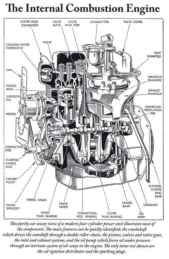 Items Similar To A Modern Internal Combustion Engine
