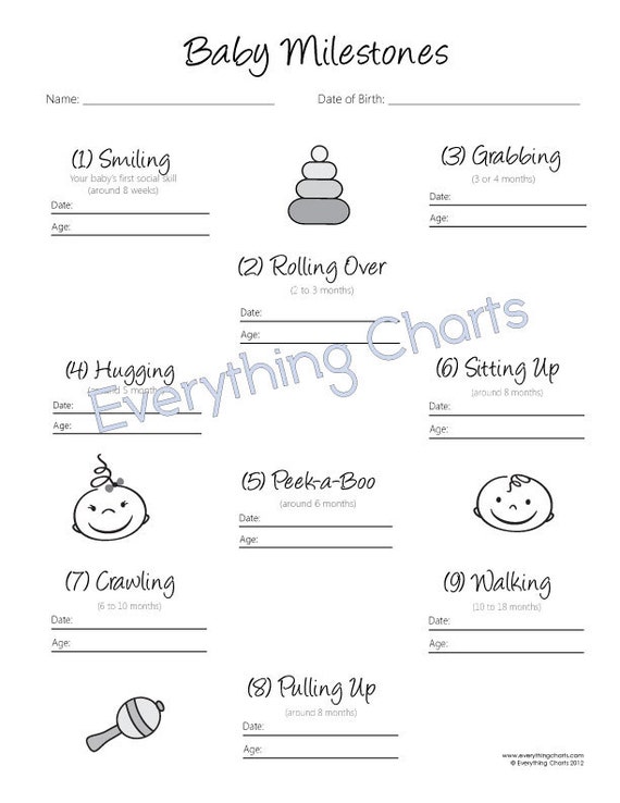 Baby Milestones Chart PDF File/Printable