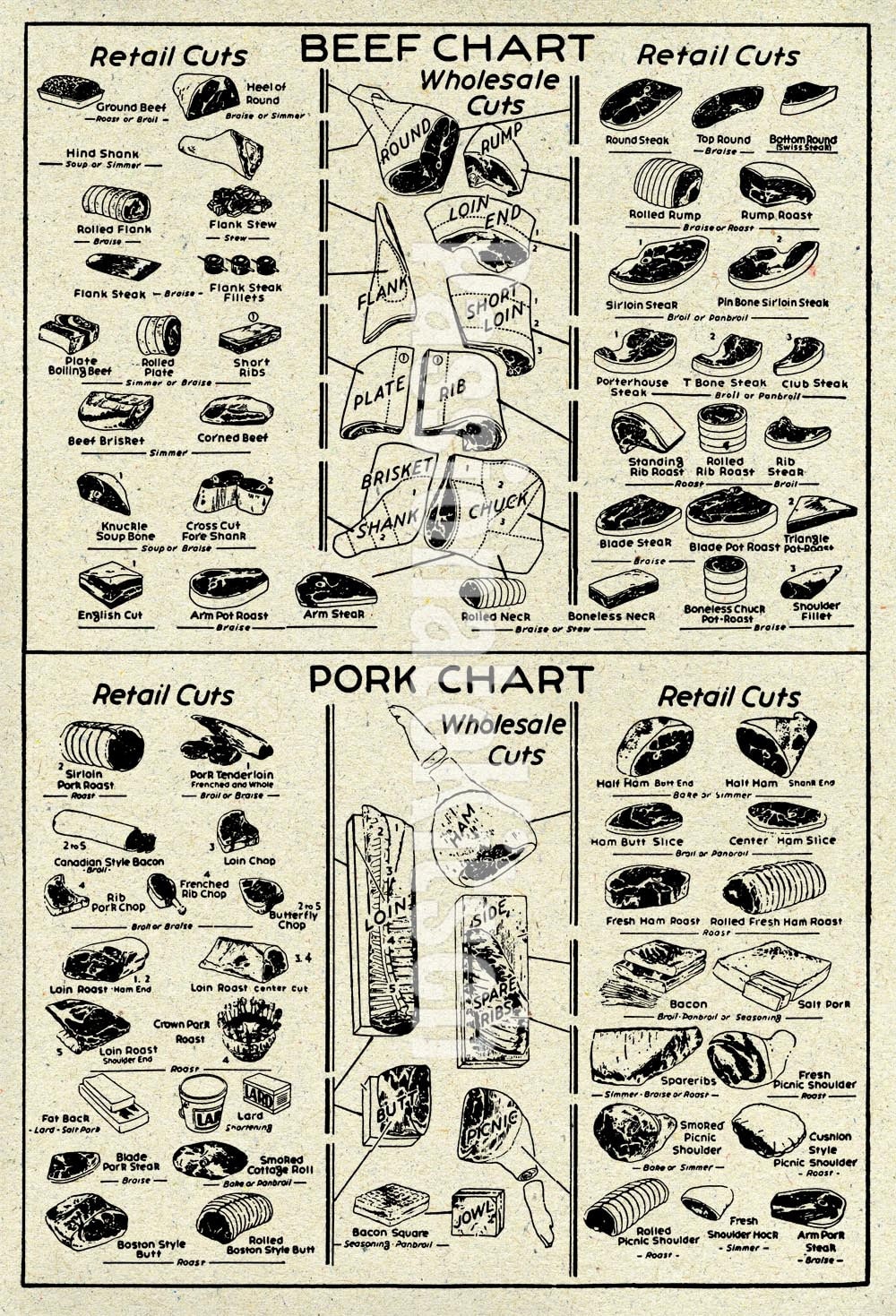 Vintage Beef And Pork Butcher Chart Meat Illustration By 23twenty