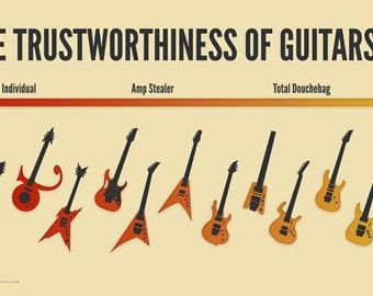 Trustworthiness of Guitar Poster