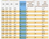 Tabelle internazionali misure anelli - Unit di misura