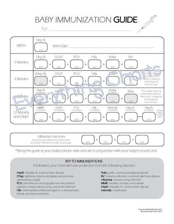 Baby Immunization Chart PDF File/Printable