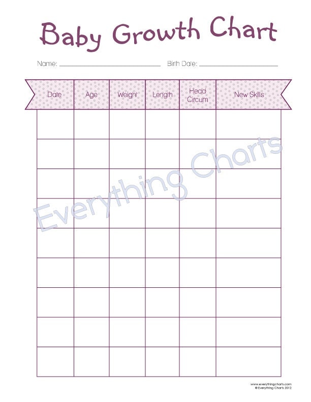 baby teeth growth chart
