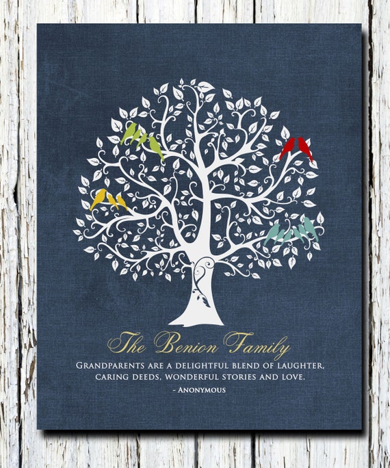 Grandma Gift- Family Tree - Personalized gift for Grandmother - Mother's Day Gift  wall print colors and fonts 8 x 10