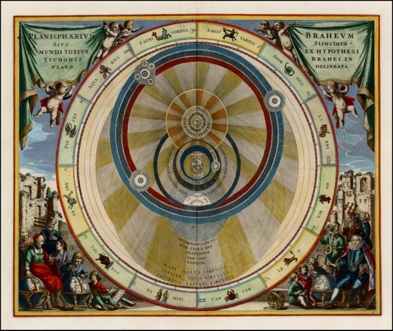 Items similar to Old fashion map-planets of solar system-zodiac signs