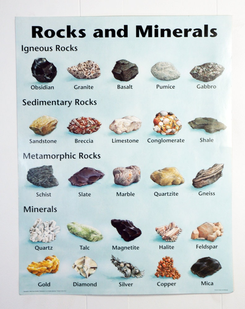 Vintage Geology Wall Chart Rocks & Minerals