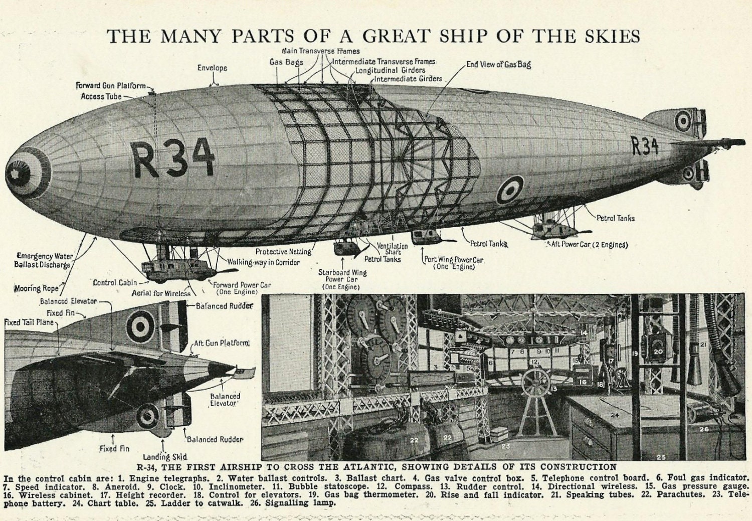 Vintage 1920's Airship R 34 Diagram Illustration British
