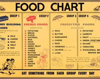 Reprint of a WW2 Food Rationing Chart Poster