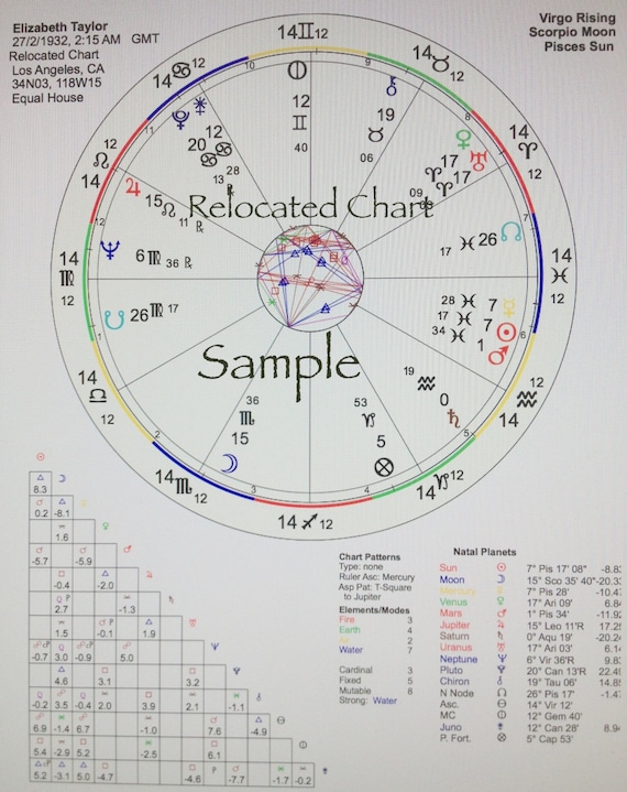 Natal Birth Chart RELOCATION Reading 2 separate charts