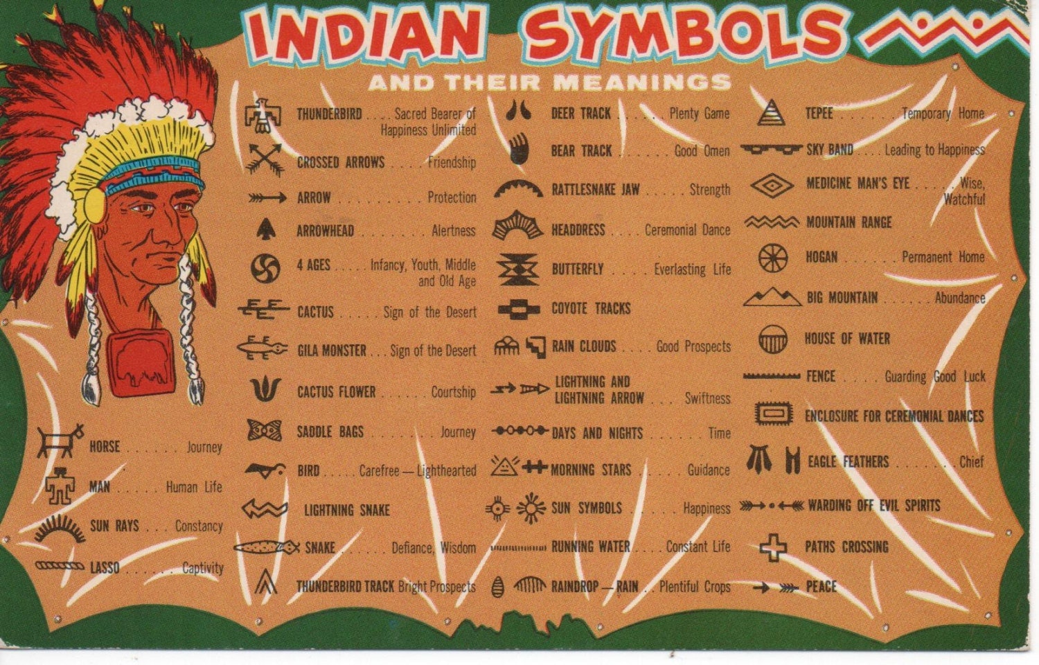 Indianische Symbole und ihre Bedeutungen Posted Gallup N.Mex