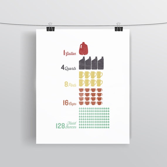 Kitchen Print - Measurement Chart - Kitchen Typography