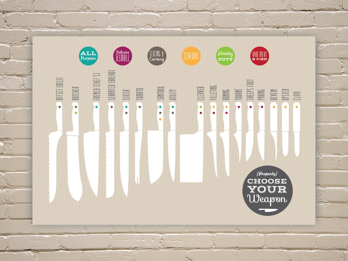 CHOOSE YOUR WEAPON Kitchen Knives Poster Art Print Modern